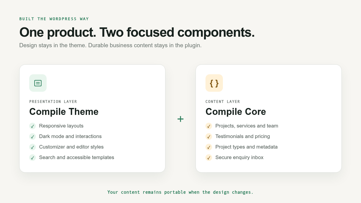 Diagram showing the Compile Theme presentation layer and Compile Core content layer